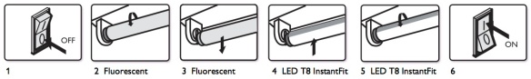 Fluorescent LED Tube Replacement